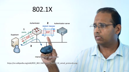 UDEMY - CompTIA Security SY0701 Full Course and Labs/UDEMY - CompTIA Security SY0701 Full Course and Labs/10 - Security Principles/126 - 8021x and EAP OB 32.mp4