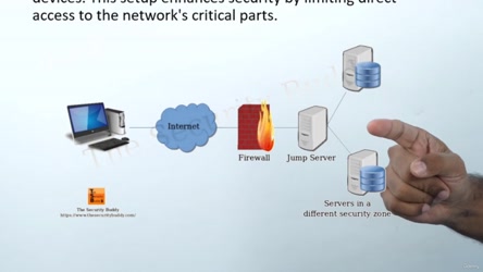 UDEMY - CompTIA Security SY0701 Full Course and Labs/UDEMY - CompTIA Security SY0701 Full Course and Labs/10 - Security Principles/122 - Jump Server OB 32.mp4