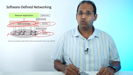 UDEMY - CompTIA Security SY0701 Full Course and Labs/UDEMY - CompTIA Security SY0701 Full Course and Labs/11 - Security Architecture/136 - SoftwareDefined Networking OB 31.mp4